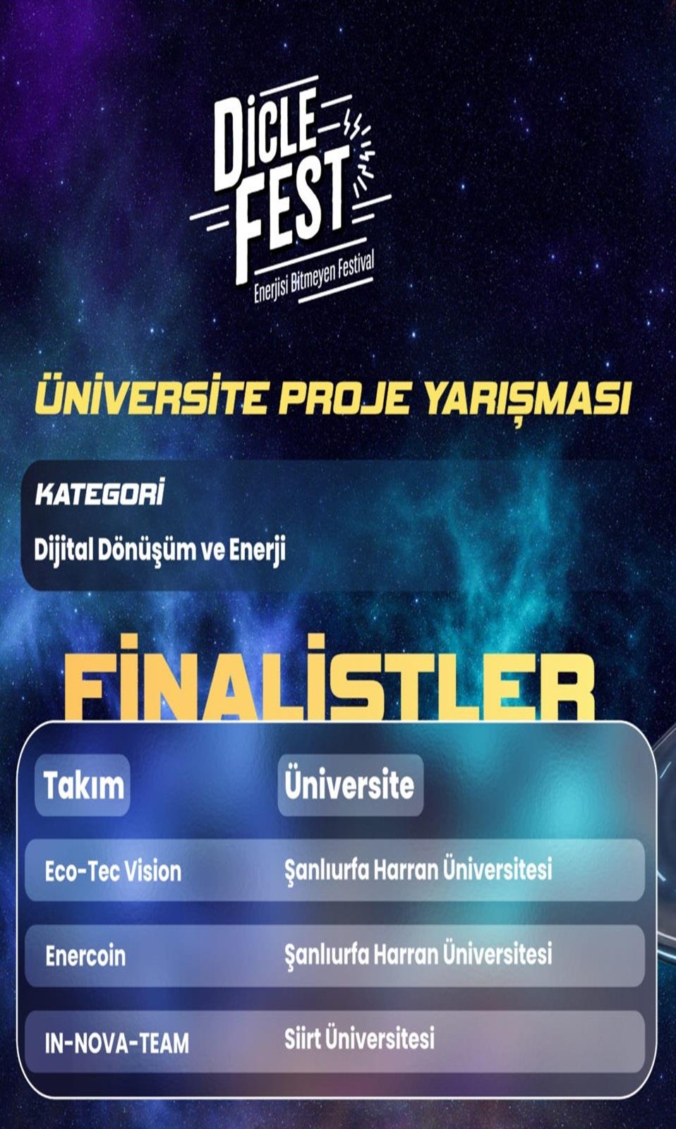 Geleceğin Enerjisini Tasarlayan IN-NOVA-TEAM Takımımız Finalde!